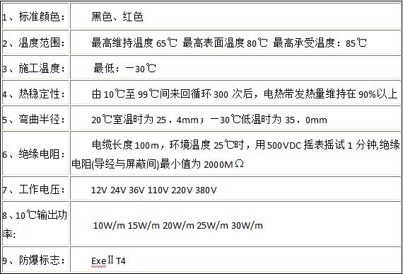 電伴熱技術指標